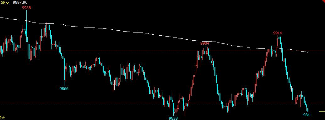 什么期货对应的现货最好做,哪个期货品种做短线最好