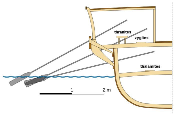 古希腊雅典战船,古罗马战船简介