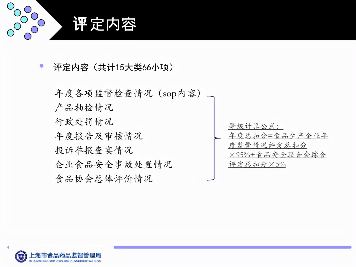 食品工业诚信管理体系认证是什么,食品企业诚信体系认证标准