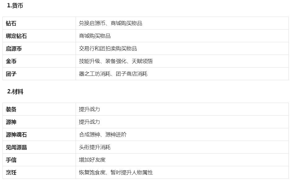 幻想神域日系网游,幻想神域手游攻略大全