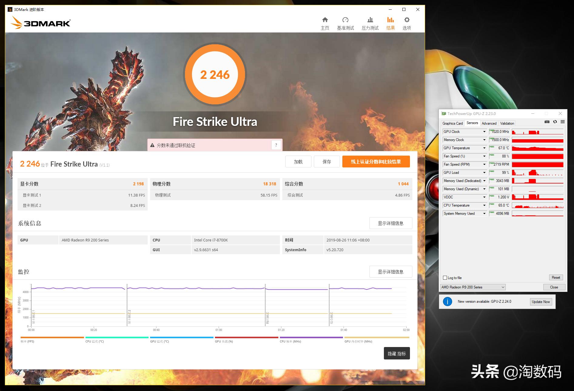 上古显卡回顾:微星MSI红龙R9280X3GB显示卡廉颇尚能战否?