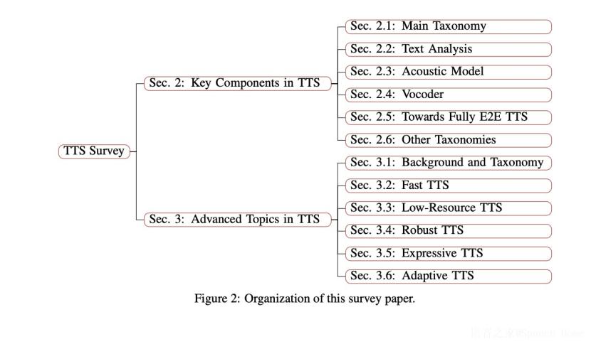 语音合成的论文,语音合成应用论文