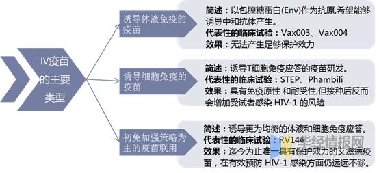 2021全球艾滋病防治进展报告,2020年中国艾滋病窗口期