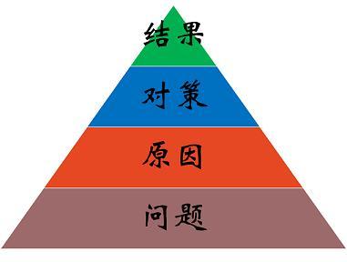 演讲三个技巧让你学会,三分钟主题演讲技巧
