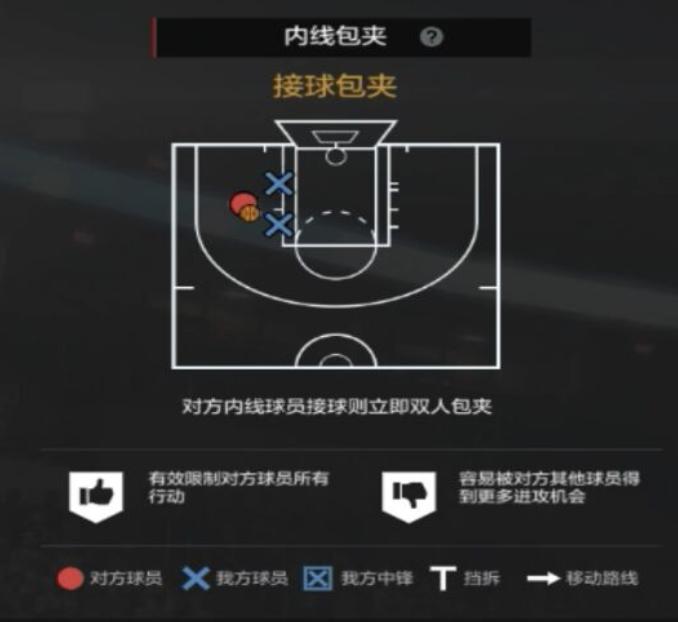 nba2kol2经理模式2-3联防防守策略,nba2kol2经理阵容防守策略