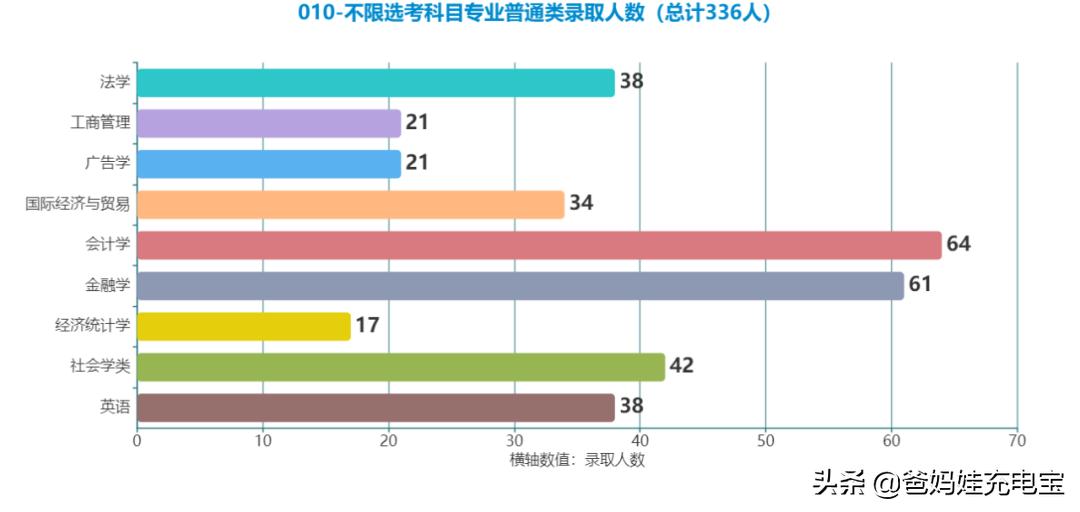 2020年北工大在北京的录取排名,北工大2023年多少分能上