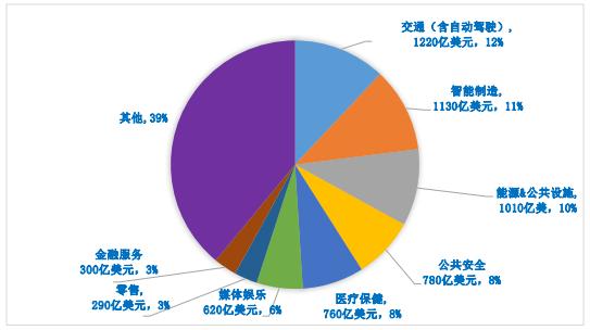 5g产业全景图谱,5g整体产业链图