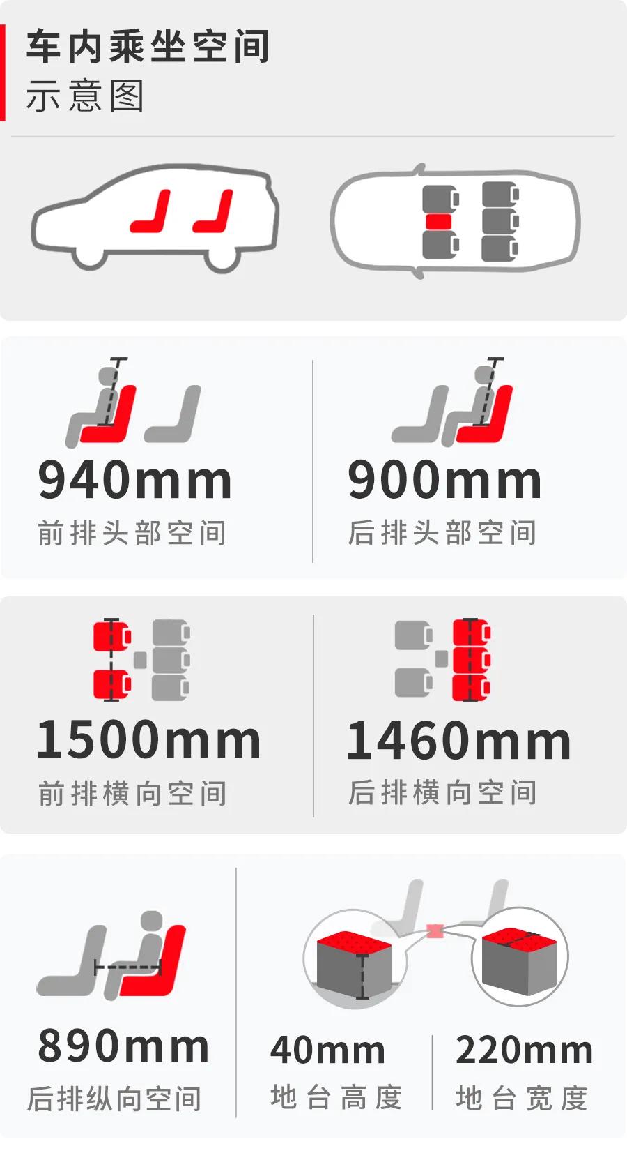 15万空间大省油的suv,买车没头绪15万元家轿首选这几款