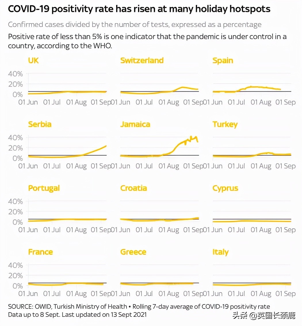 海航英国,海航航空公司最新通知