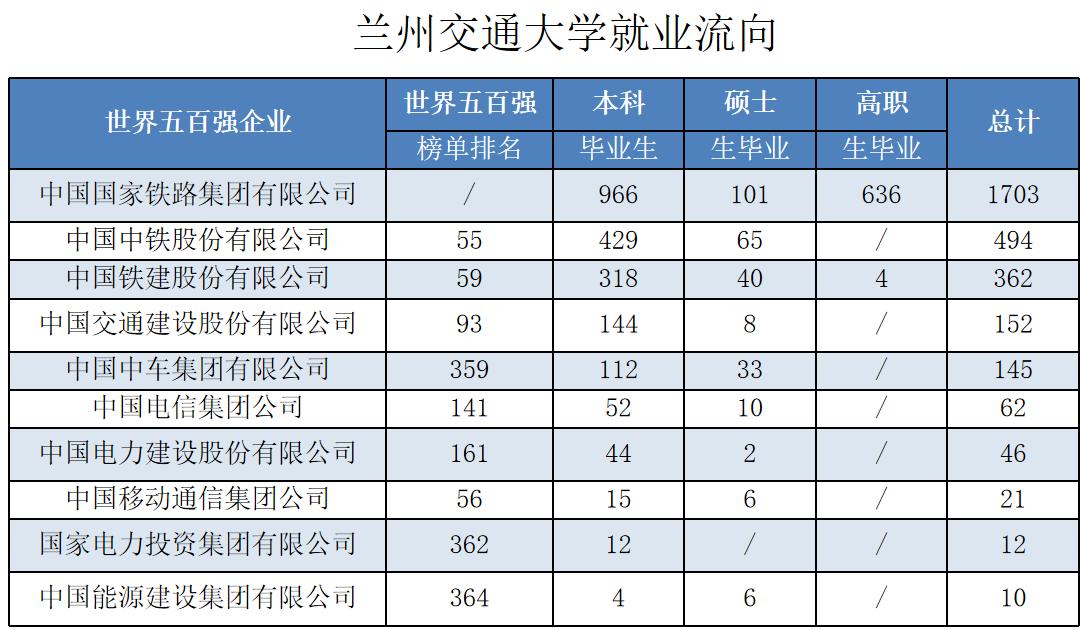 兰州交大在全国交通大学的排名,中国9大交通类本科学校