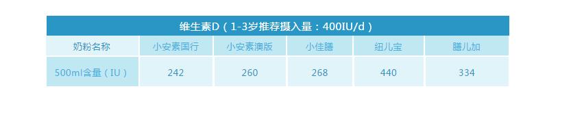 小佳膳和小安素哪个适合偏瘦儿童,儿童佳膳和小安素哪个更好