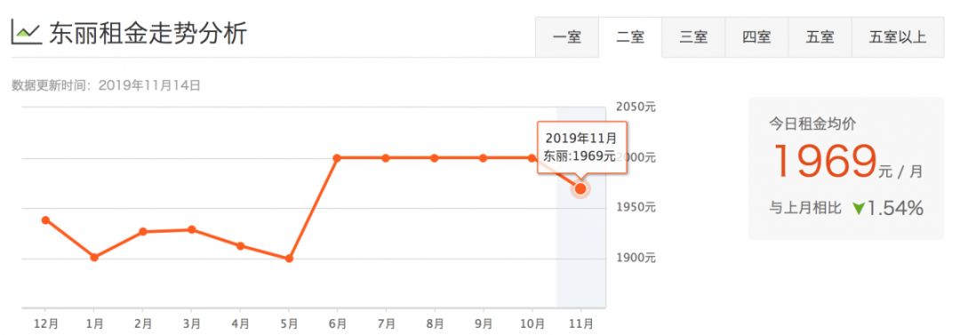 津市租房价格表,天津租房一般多少钱一平方