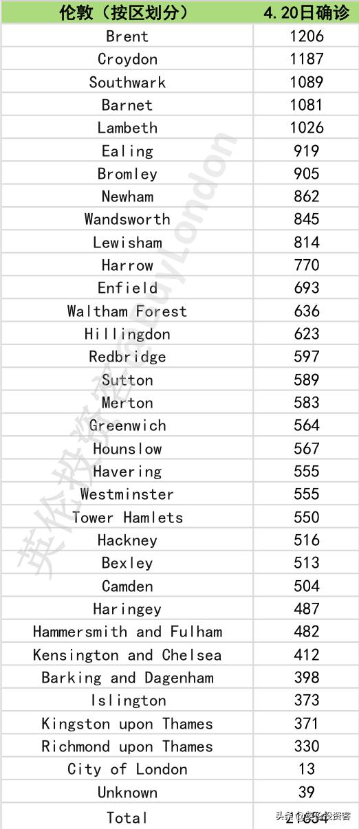 ​死亡连降！英国今天开始发钱，第一波每月£2500来了