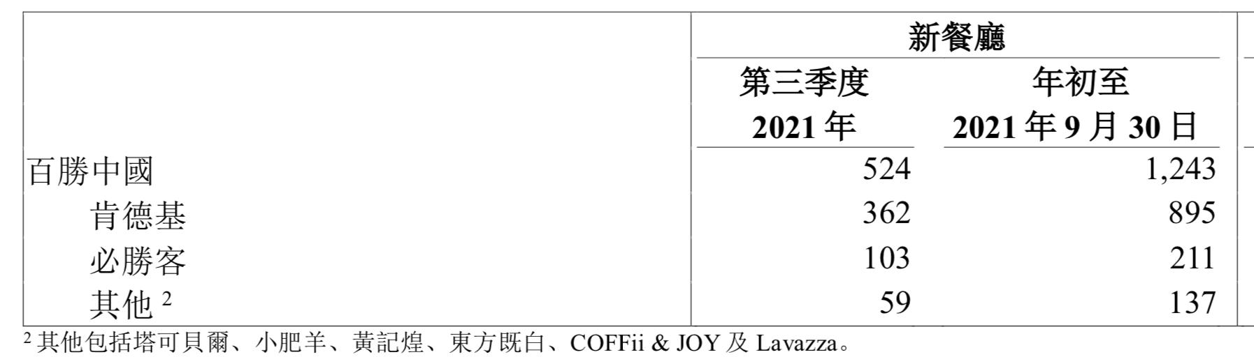 肯德基不用排队的会员,肯德基会员自助点餐