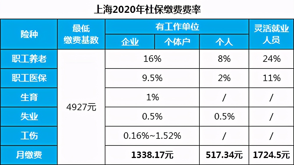 前工作单位没给交社保怎么办,没有工作单位个人如何交社保