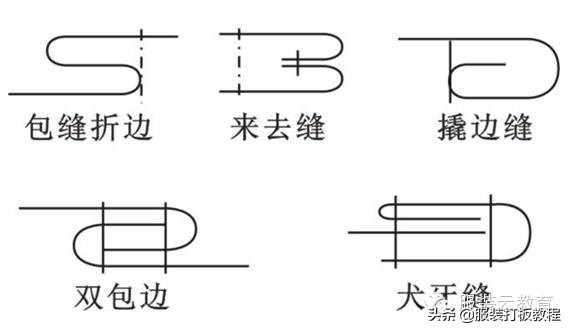 服装专用术语符号综合整理,服装专用术语和符号