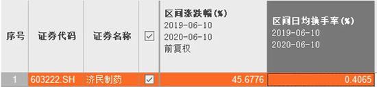 济民医药十几个跌停的原因,济民制药股价暴跌原因