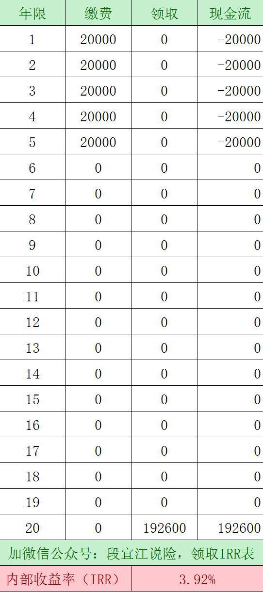 保险产品irr内部收益率excel公式,怎么计算一款保险的收益率