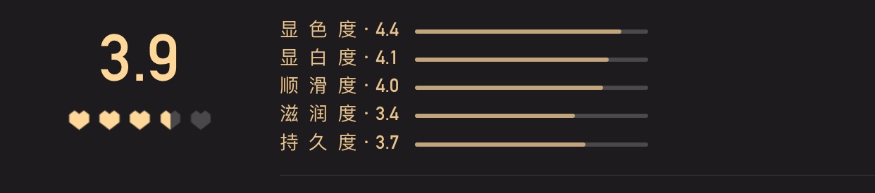 50W人评选的“小红心大赏”？它们能否代表你的看法？