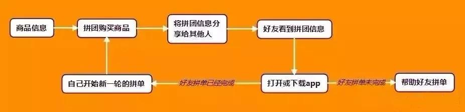 培训教育机构营销案例分享,教育培训机构裂变营销