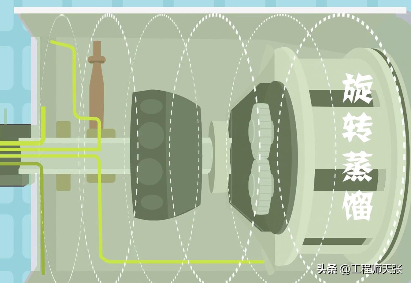 航天员尿液循环利用,空间站航天员排泄物怎么处理