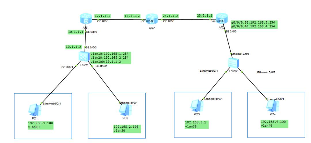 华为路由器子接口dhcp配置案例,华为dhcp中继怎么设置