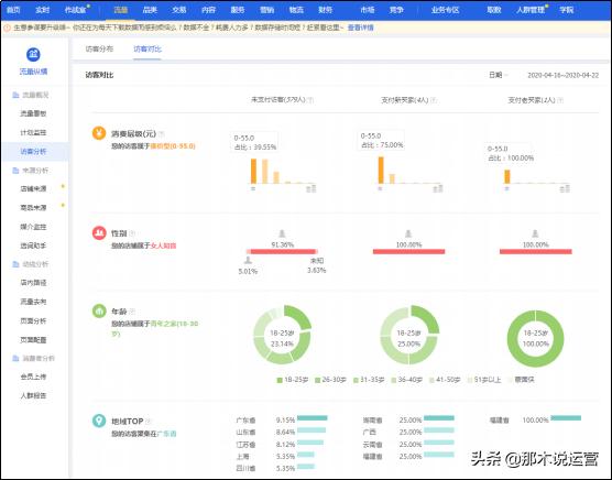 淘宝电商转化率是多少,淘宝推荐流量转化率怎么样