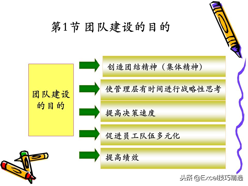 领导力培训团建签到,领导力团建课程