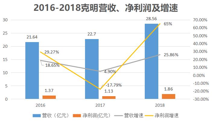 克明面条最新消息,克明食品冷鲜面条