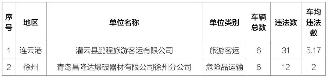 两客一危一货最新处罚,严查两客一危车辆安全隐患