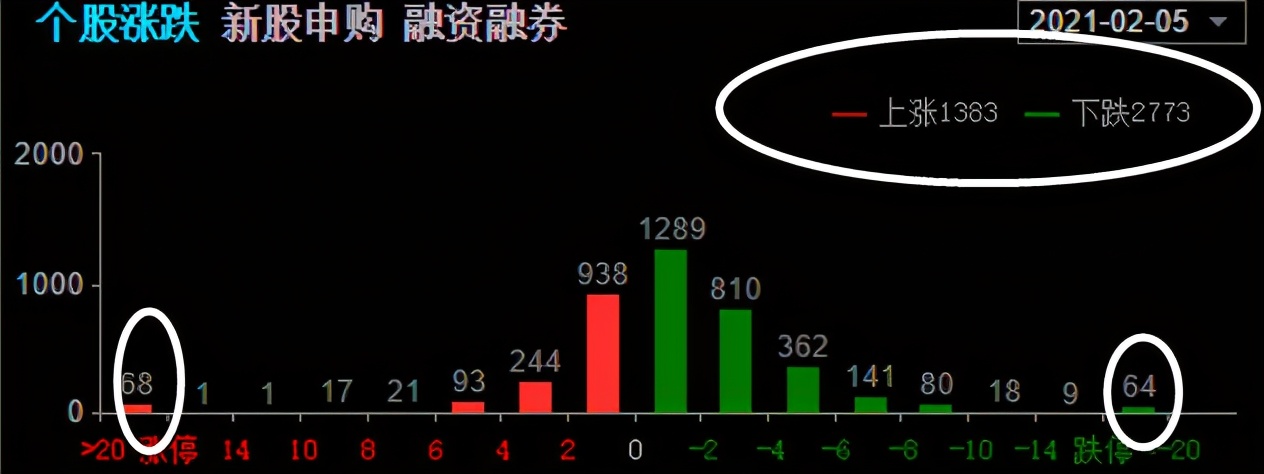 近一周主力资金买入哪些股票,近期主力都关注哪些股票