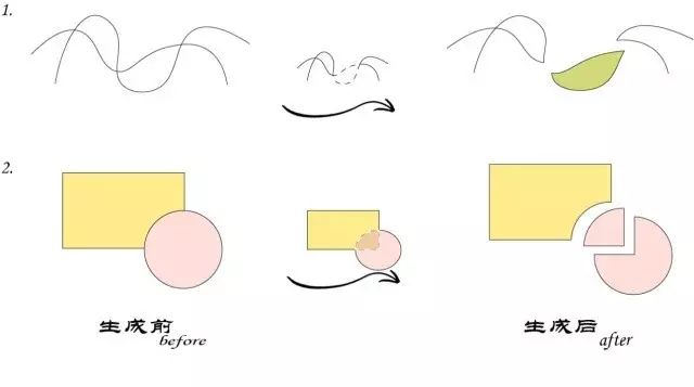 学会这些小技巧,学会这几个实用的小技巧