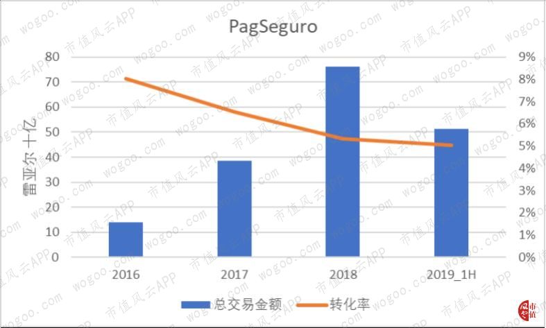 Stone：阿里、巴菲特、淡马锡参演的巴西版三国演义|海外风云