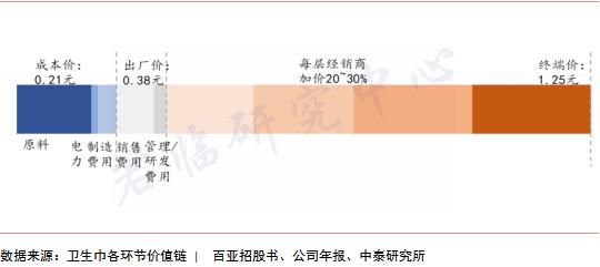 “姨妈”经济！男人忽略的千亿市场