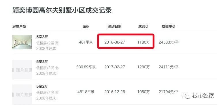 虹桥万科一线湖景房,万科145平叠墅