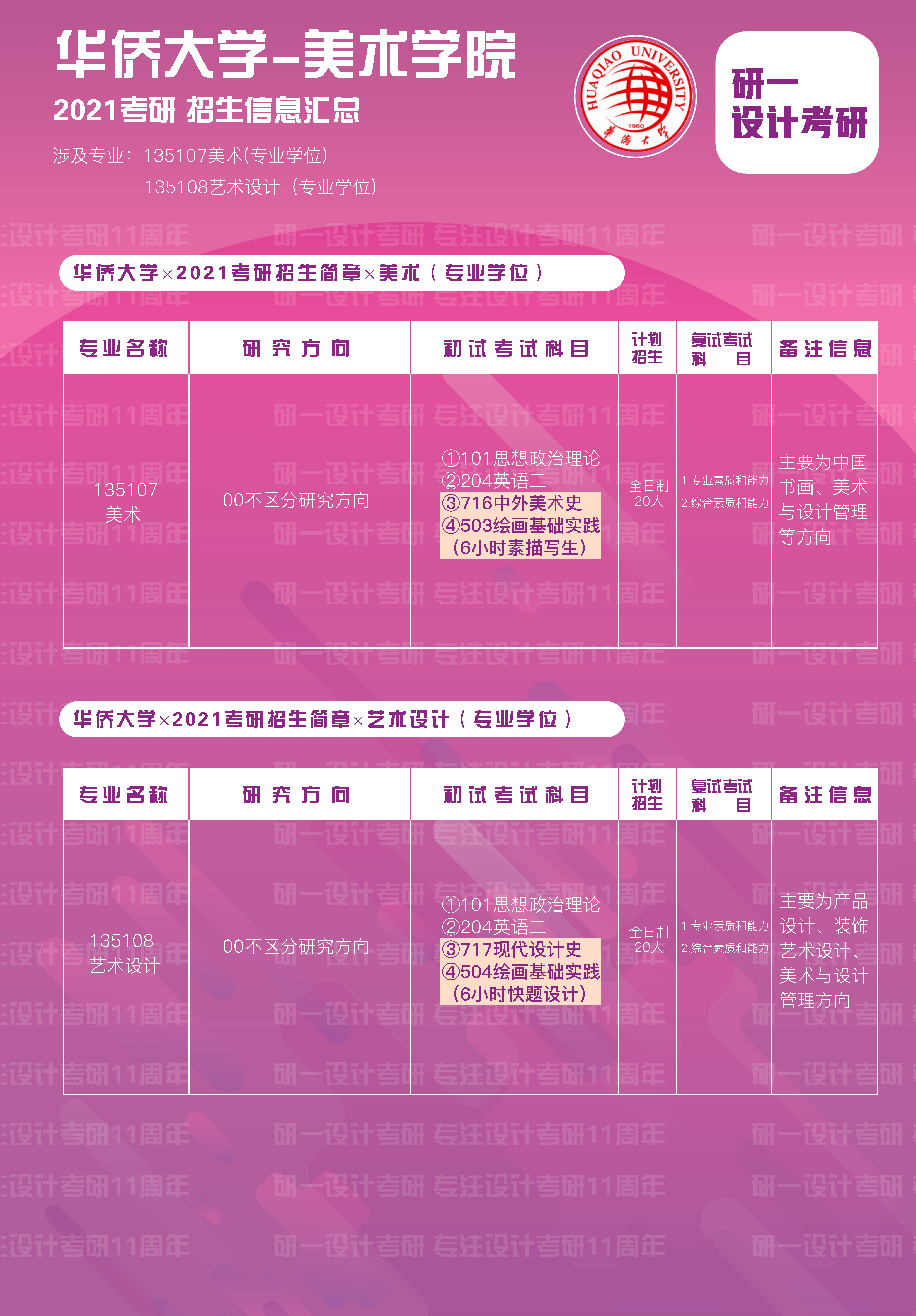 华侨大学视觉传达设计怎么样,华侨大学视觉传达设计研究生