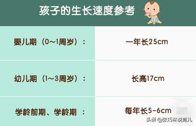 孩子春季长高药方大全,长高有秘诀做好这几点长高并不难