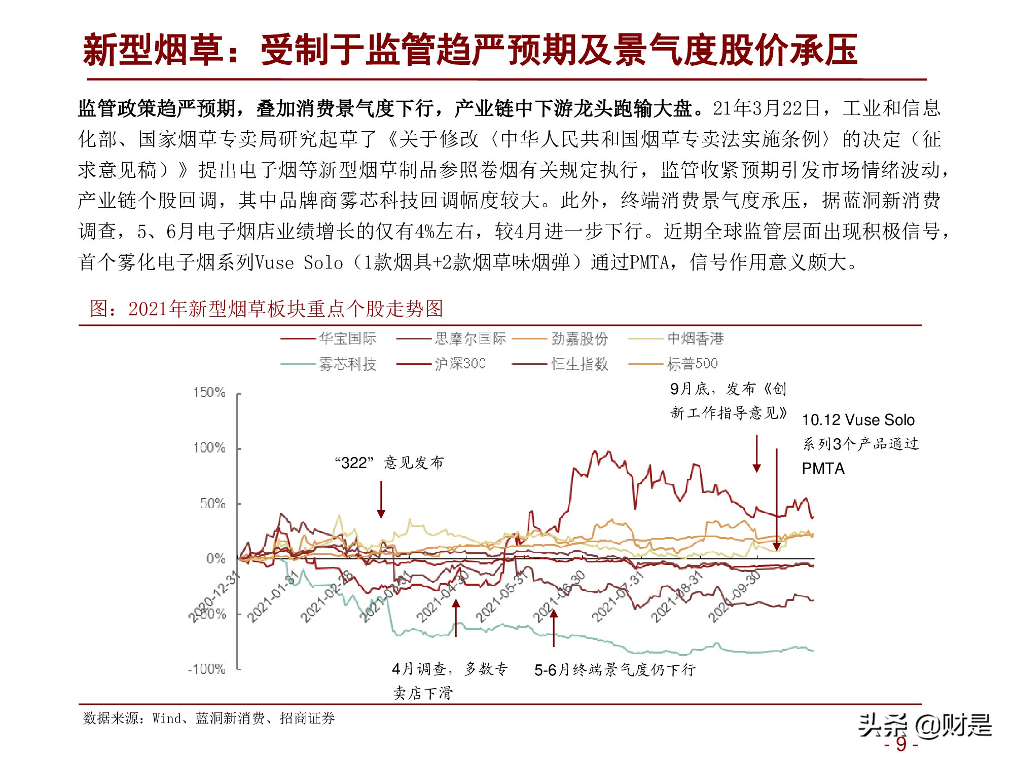 轻工消费行业2022年度投资策略:深蹲完毕起跳在即
