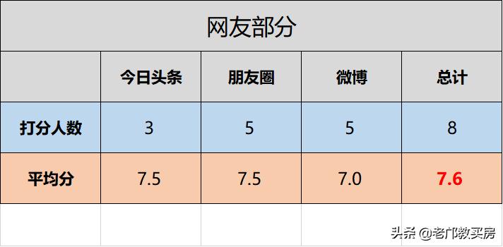 白云同和梅花园板块,白云梅花园板块怎么样