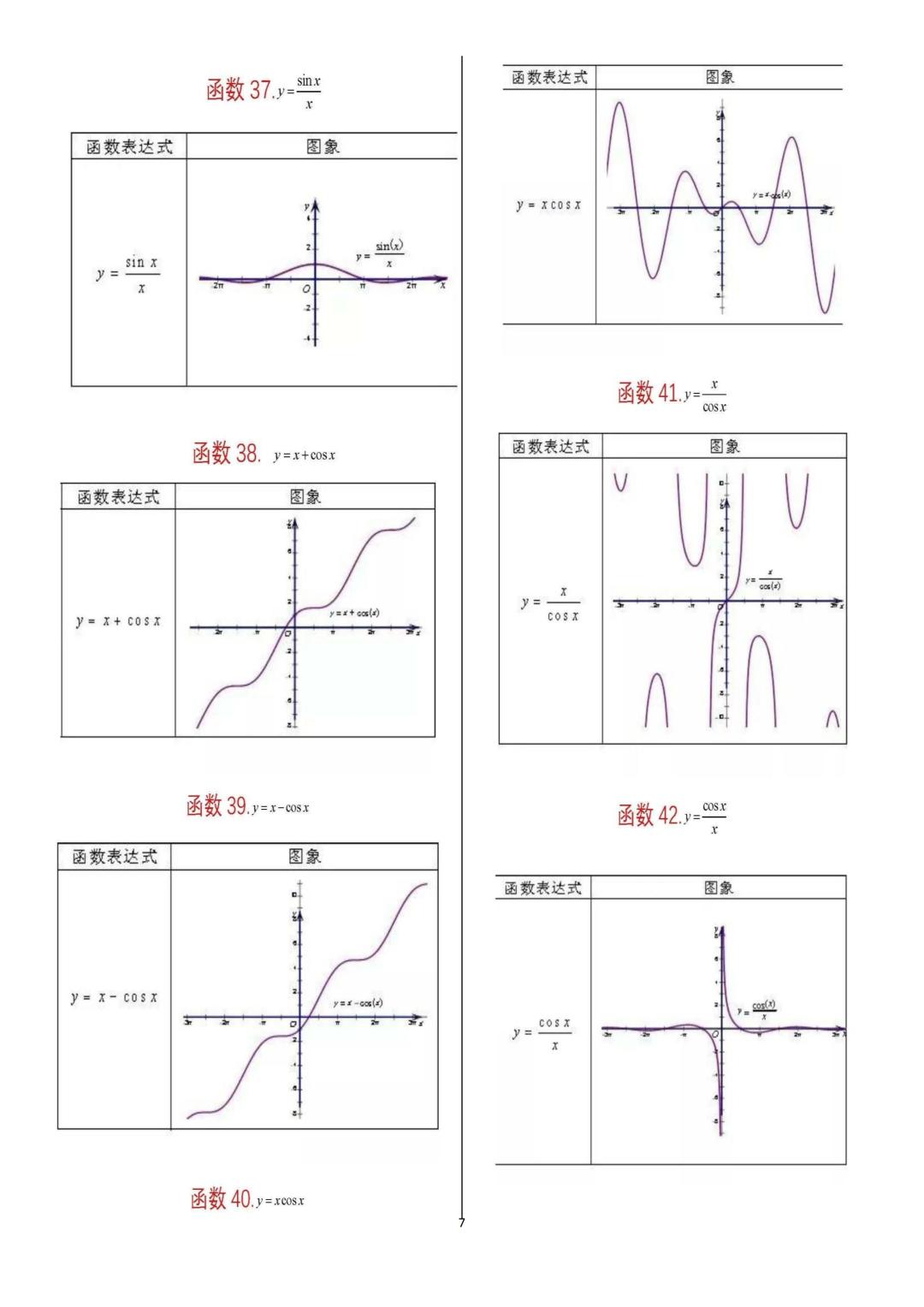 2022高考数学一轮复习资料：62个重要函数图像归纳