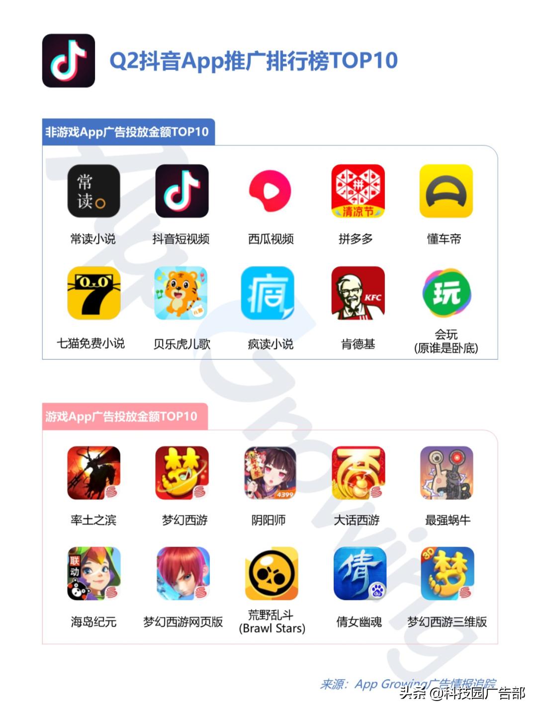 2024年抖音广告投放最新规划,q2移动广告投放平台