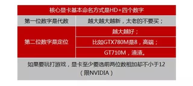 怎么看懂电脑配置坑不坑,一分钟看懂电脑配置
