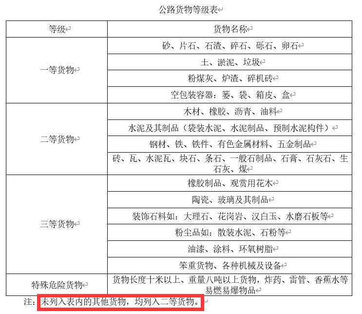 207全国各省运杂费规定都在这里,你值得拥有,造价必备资料