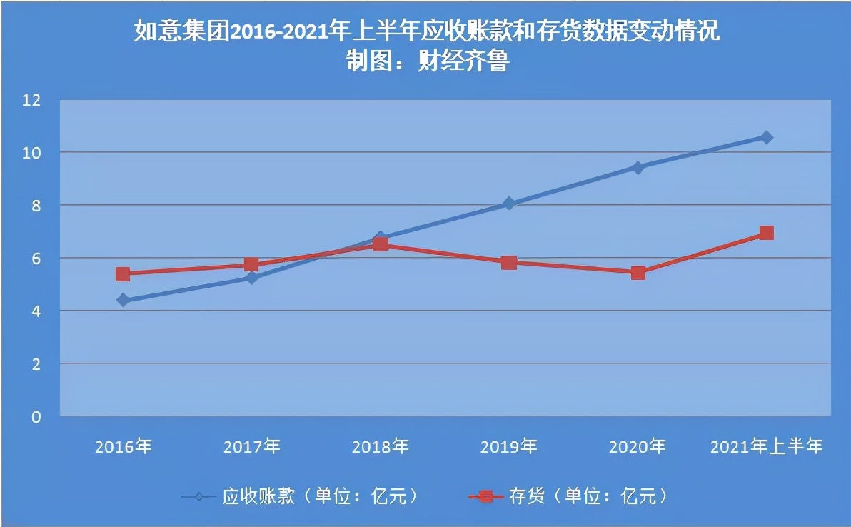山东如意集团负债,控股股东破产重组失败