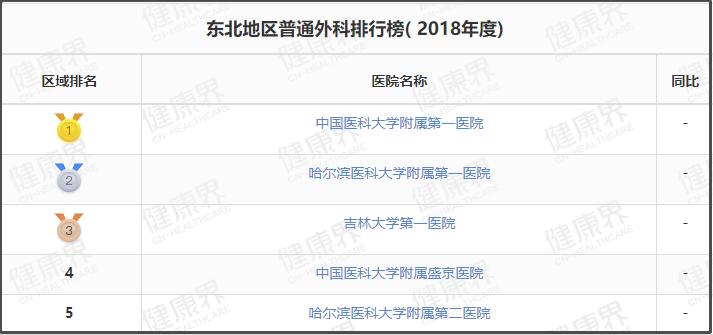 值得收藏的几家医院,辽宁最好十所医院排名前十