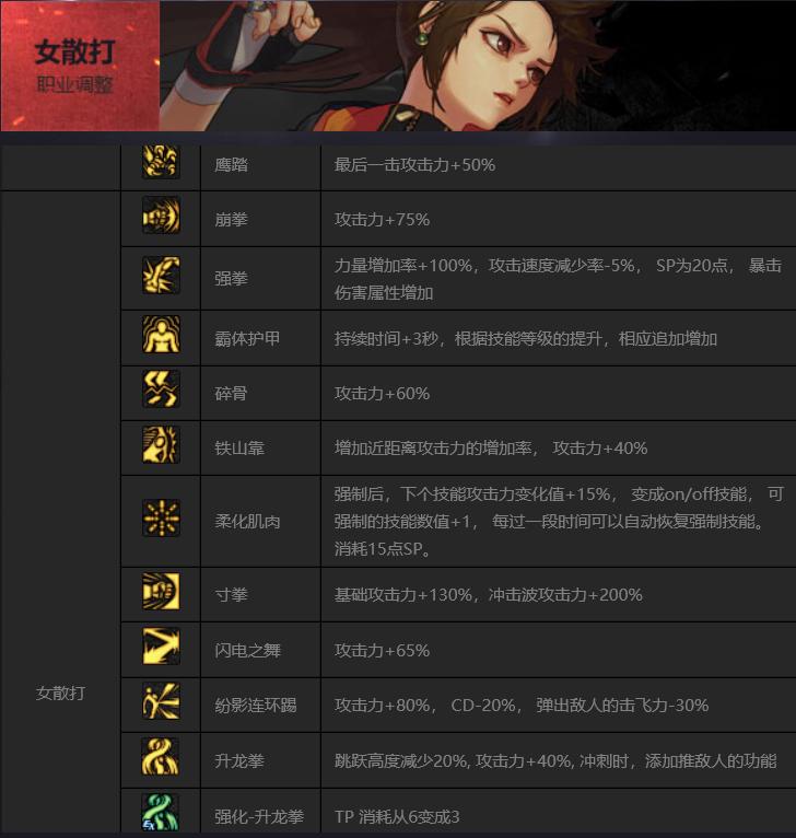 dnf大版本更新回顾,2019dnf周年庆版本内容大汇总