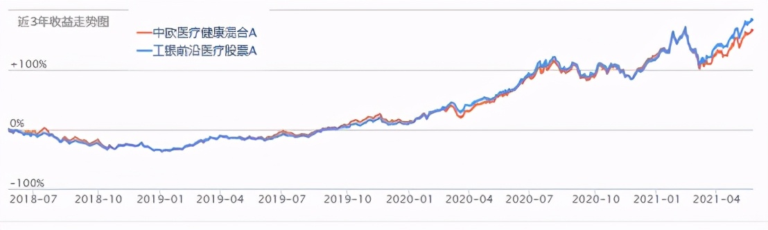 公募reits来啦值得投资吗,即将上市的reits基金有哪些
