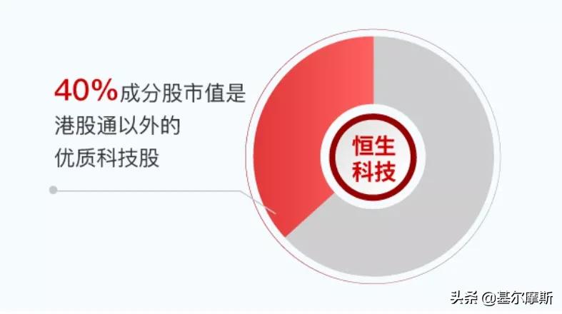 恒生科技指数etf当天可以买卖吗,恒生科技指数今天能买吗