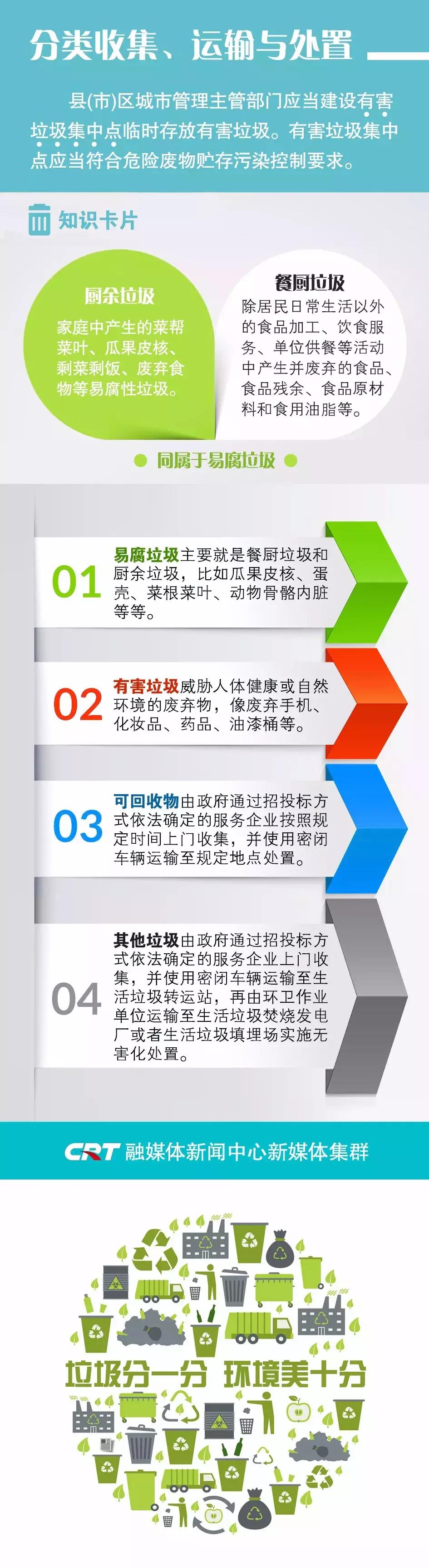 学垃圾分类,一堂生动有趣的垃圾分类课