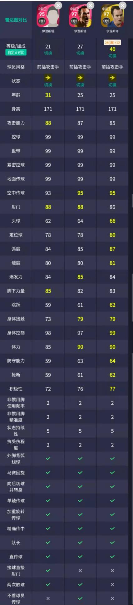 克鲁伊夫时刻值得换吗,克鲁伊夫用什么阵容